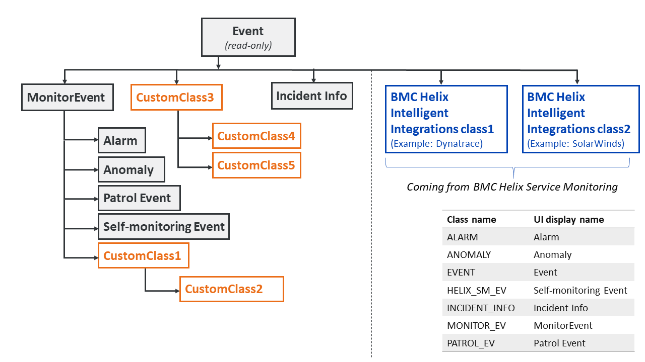 Event classified. Classification of events. White book: Tier classifications define site infrastructure Performance.