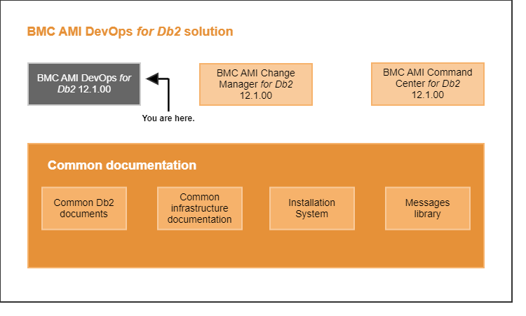 BMC AMI DevOps for Db2 solution (final)