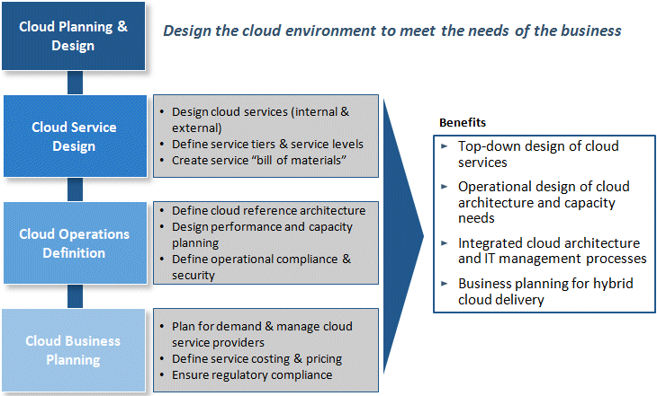 business plan for cloud service