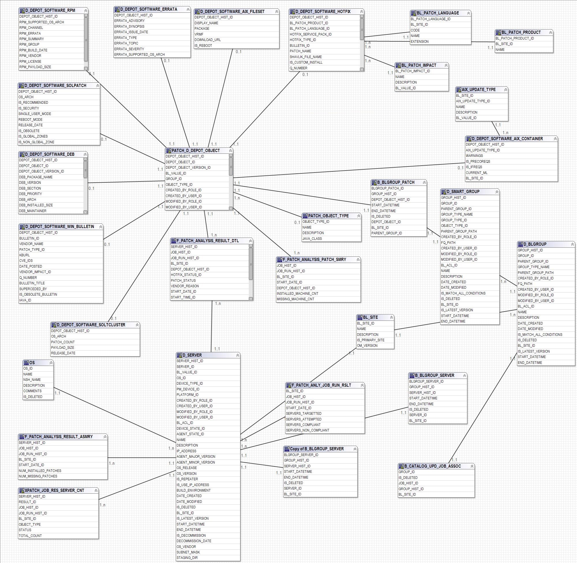 Google Docs Entity Relationship Diagram Image collections 
