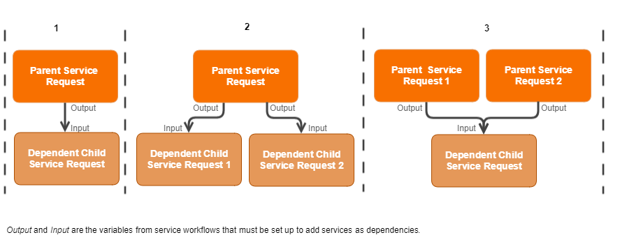 Dependency_mapping
