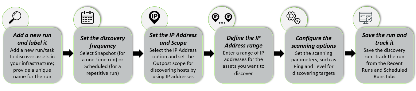 Configure a snapshot or scheduled scan of your assets by using the IP Address option and track the scan results.
