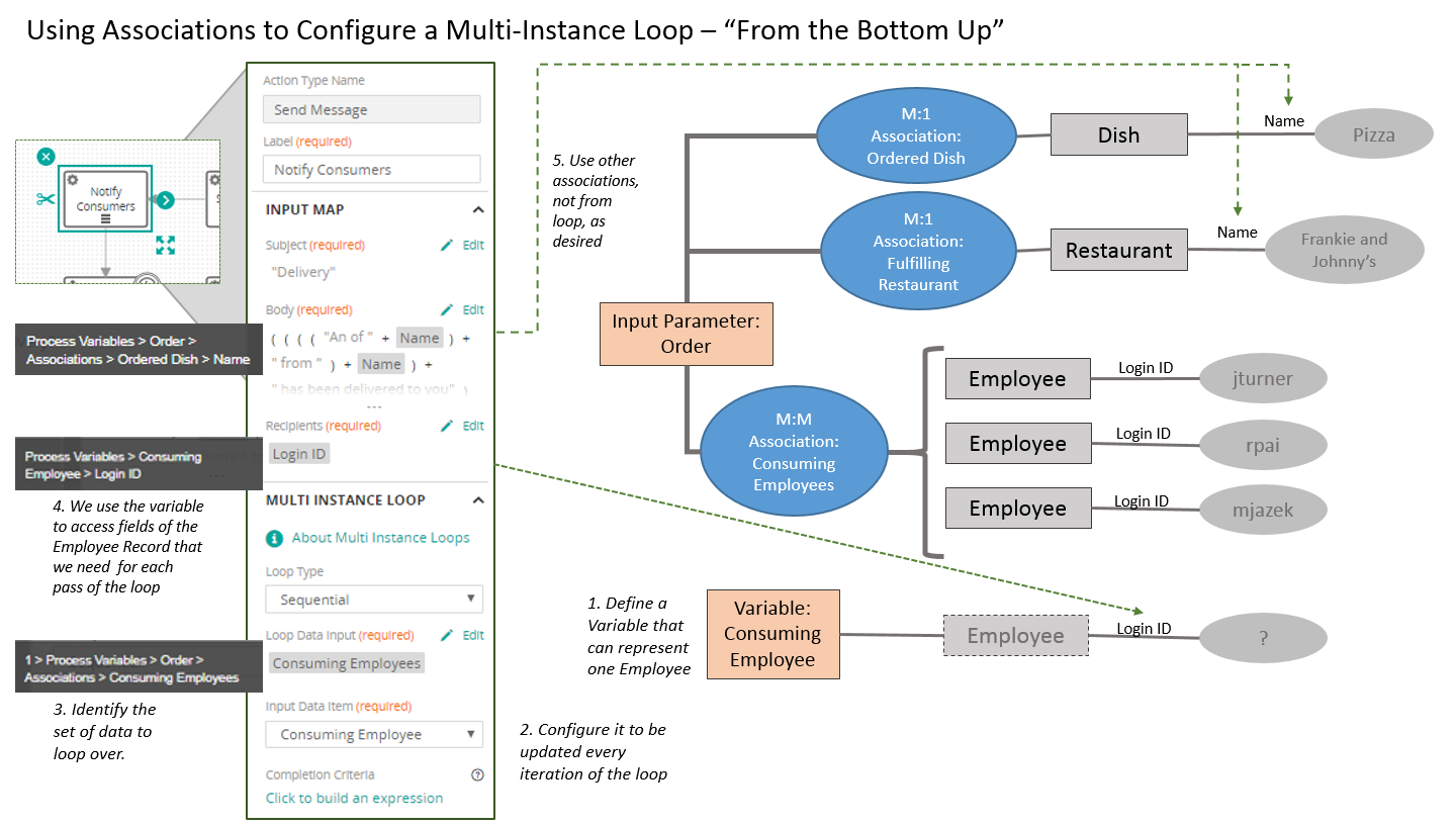 Using a Multi-Instance Loop for Employee notifications - Documentation for  BMC Helix Platform 20.02 - BMC Documentation