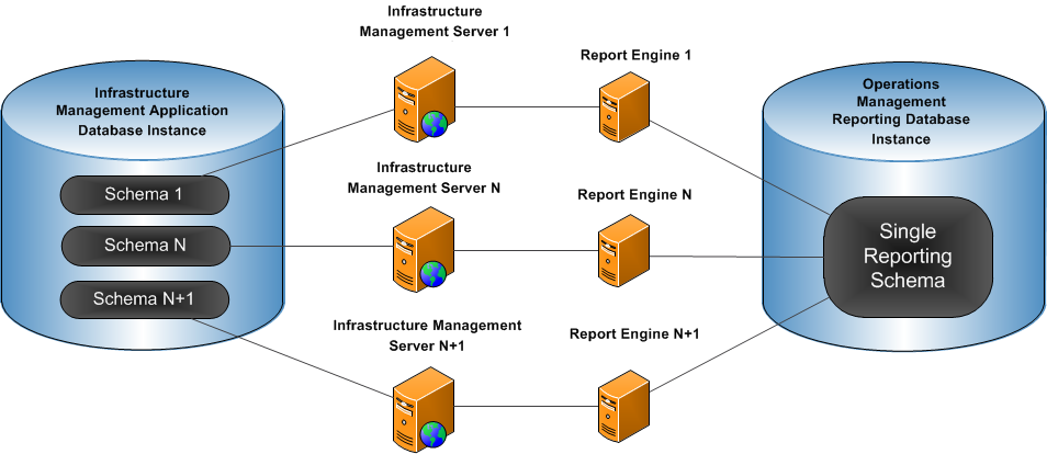 Considerations and best practices for deploying the Oracle database -  Documentation for BMC TrueSight Operations Management 11.0 - BMC  Documentation