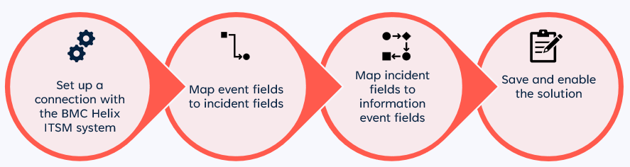 PSR process_24201.png