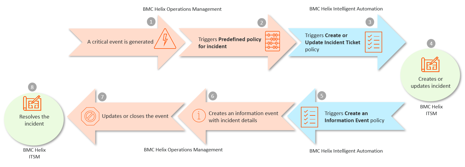 PSR workflow_ITSM.png